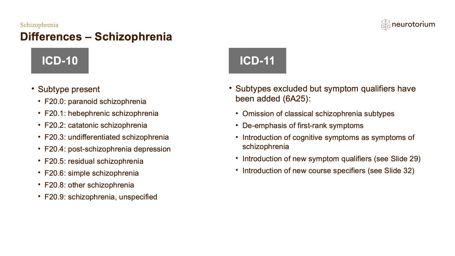 Schizophrenia – Definitions and Diagnosis – slide 31